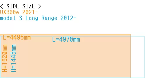 #UX300e 2021- + model S Long Range 2012-